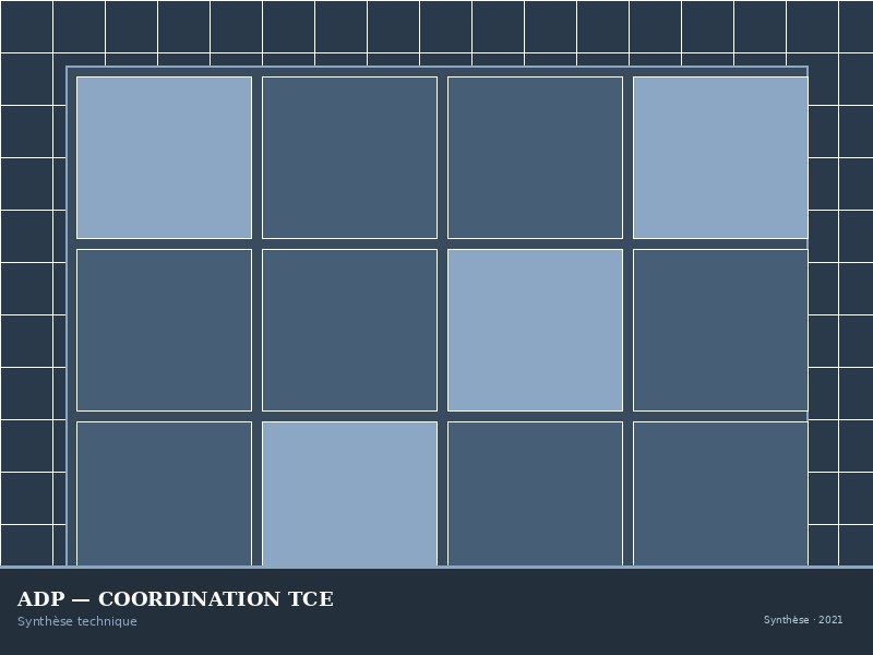 Coordination TCE — Synthèse technique